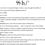Part of a page from the Kamakawi dictionary. Part of a page from the Kamakawi dictionary.